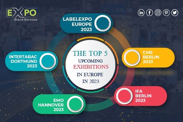 The Top 5 Upcoming Exhibitions in Europe in 2023